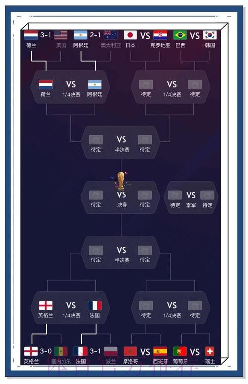 世界杯比赛预测技巧解析